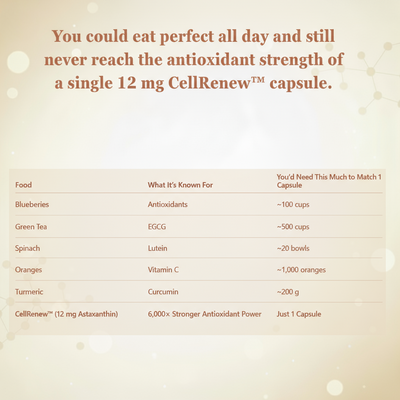 CellRenew™ Advanced Cellular Repair Complex