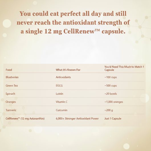 CellRenew™ Advanced Cellular Repair Complex